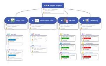 Miniatura MindManager