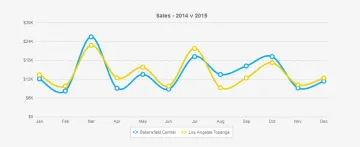 Miniatura FusionCharts