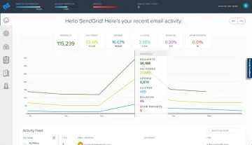 Miniatura SendGrid