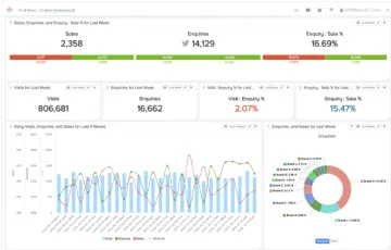 Miniatura Bright Analytics