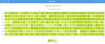 Miniatura InetSoft Visualización de Datos