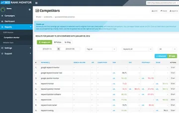 Miniatura SEO Rank Monitor