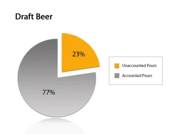 Miniatura BeerSAVER