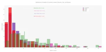 Miniatura Plotly Software