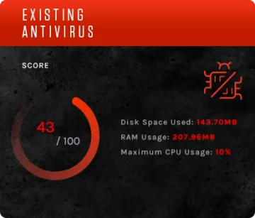 Miniatura CrowdStrike