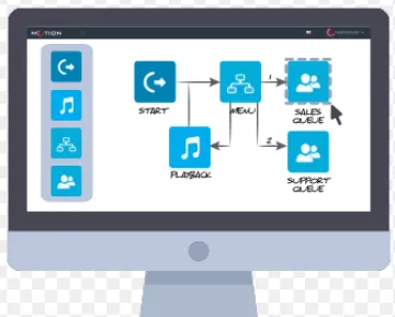 Miniatura GTS Software IVR