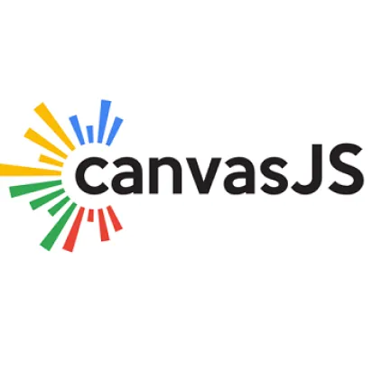 Miniatura CanvasJS Charts