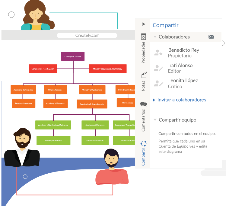 Creately Organigrama Precios Funciones Y Opiniones 0782